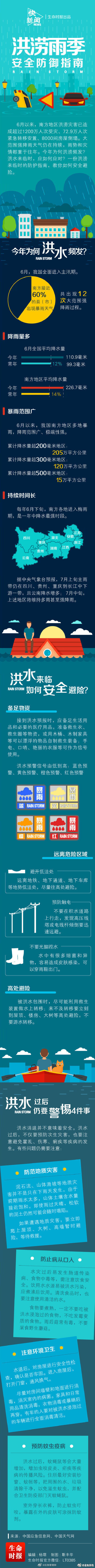 收藏！#汛期必备的洪涝避险指南#