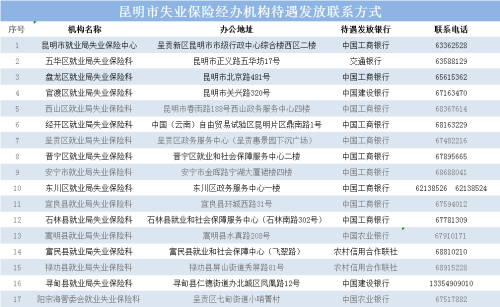 昆明市失业补助金申领指南