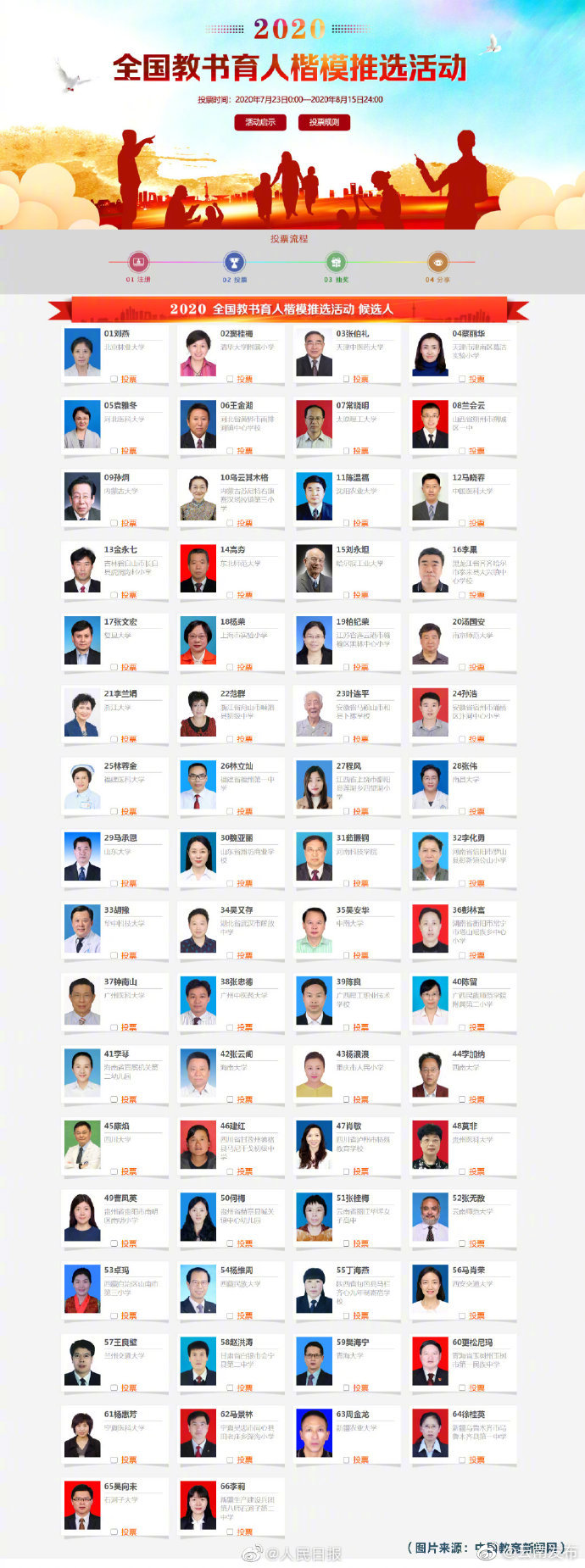 #钟南山张桂梅等入选教书育人楷模候选人#