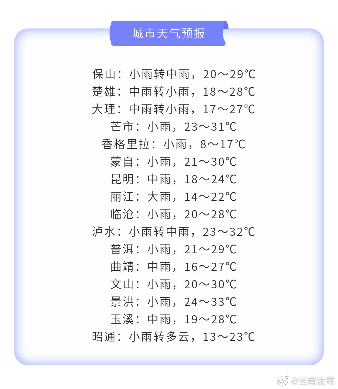 #云南#最新#天气预报#