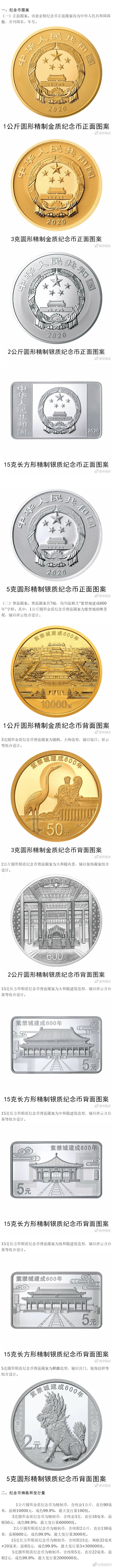 面值1万元的纯金纪念币来了，长这样！