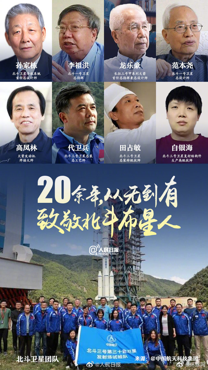今天，致敬#北斗布星人#！