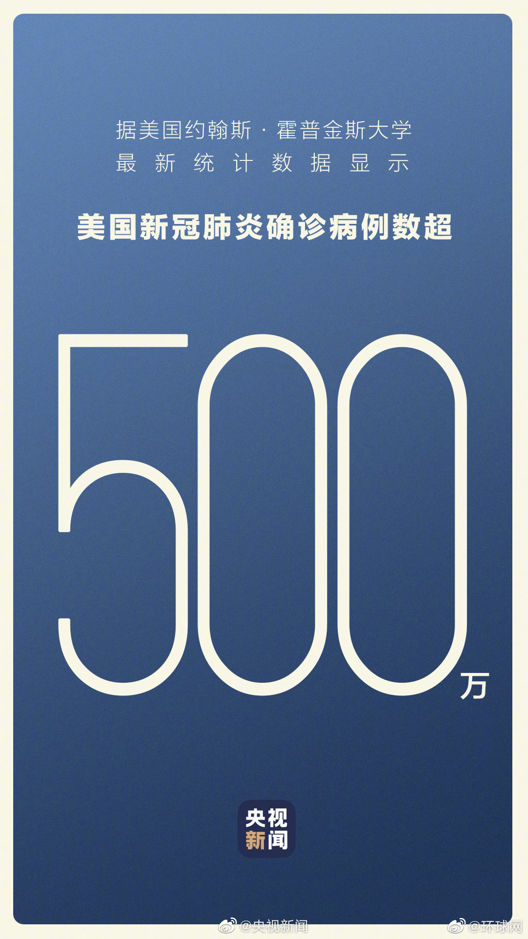 美国新冠肺炎确诊超500万人