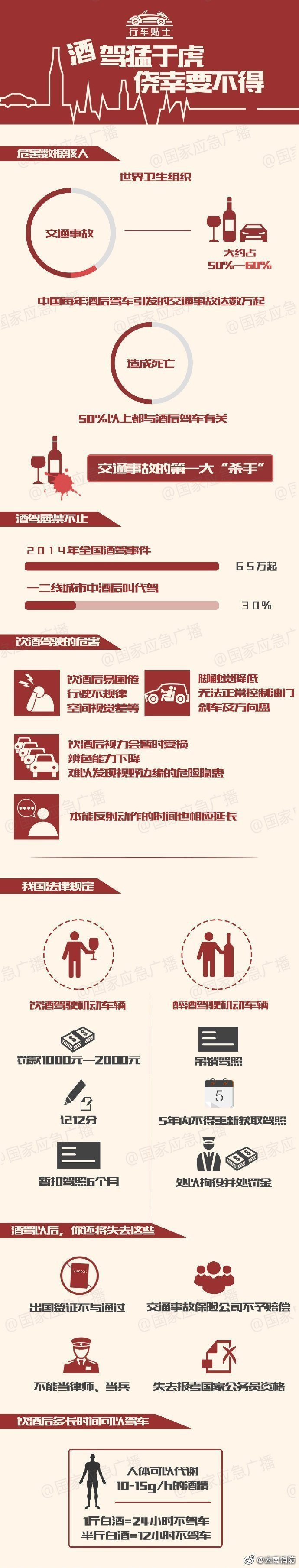 你酒后驾驶的样子 又危险又丑陋！