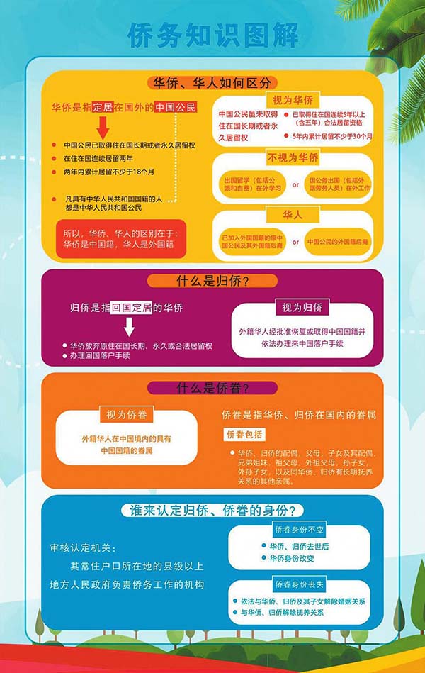 玉溪市开展“侨法宣传月”活动