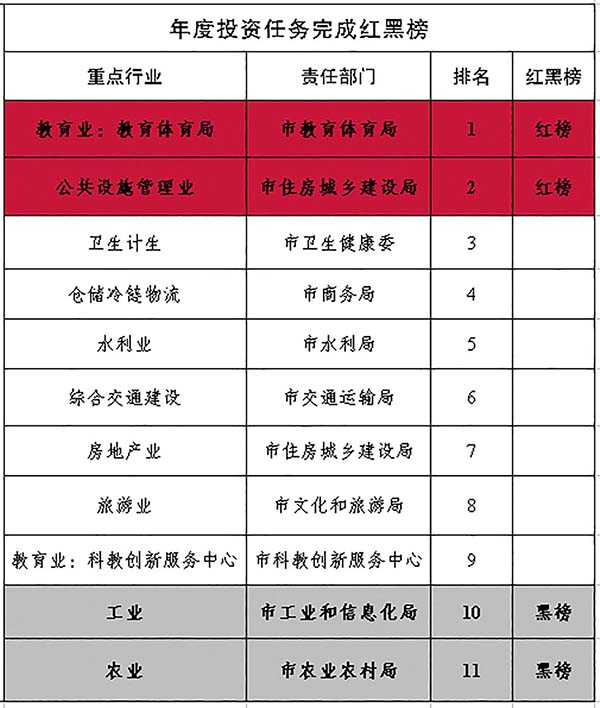 玉溪市人民政府