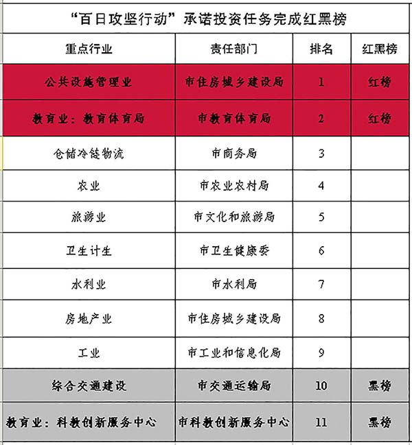 玉溪市人民政府