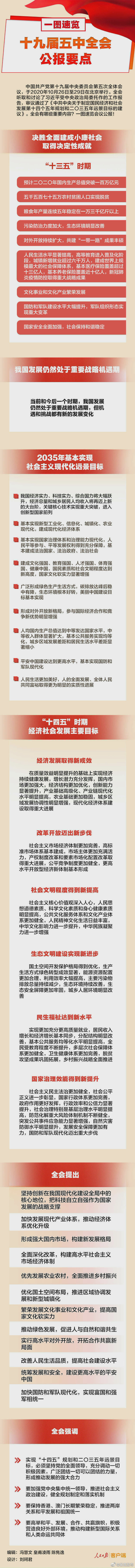 五中全会公报要点，条条与你有关！