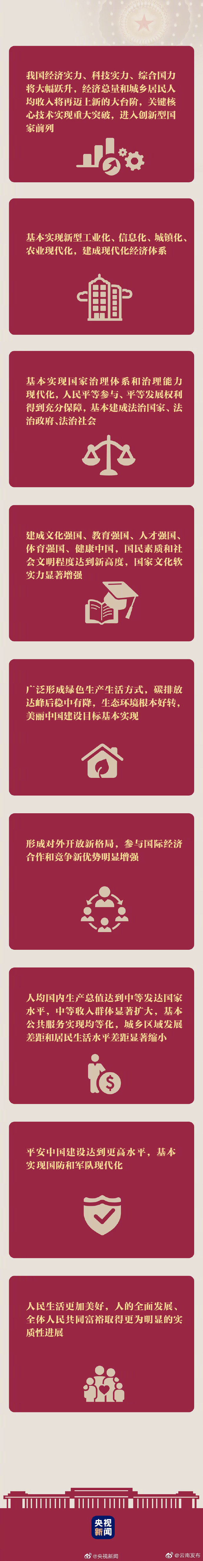 15年后的中国什么样转！加油！