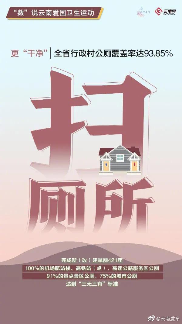 更“干净”！云南省行政村公厕覆盖率达93.85%