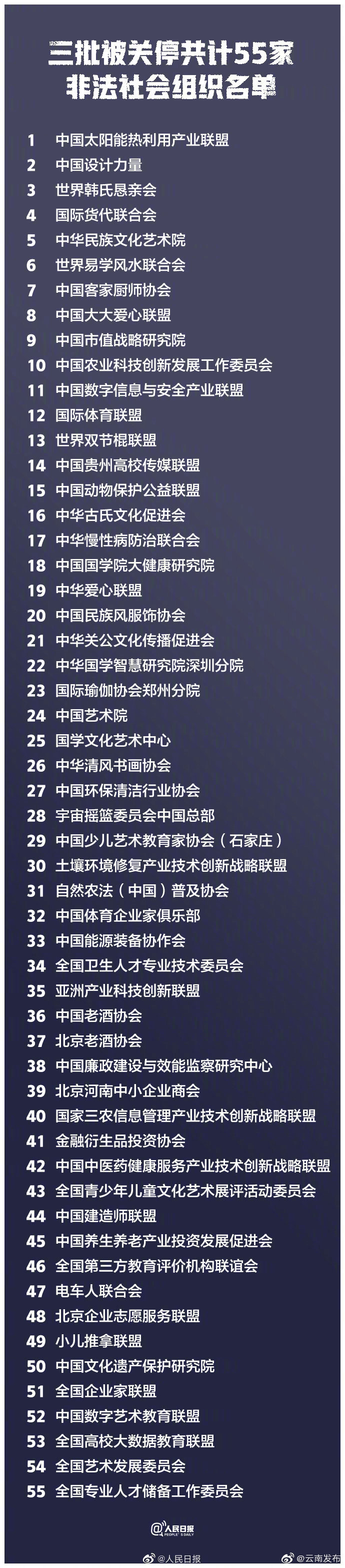 当心！这些都是非法社会组织