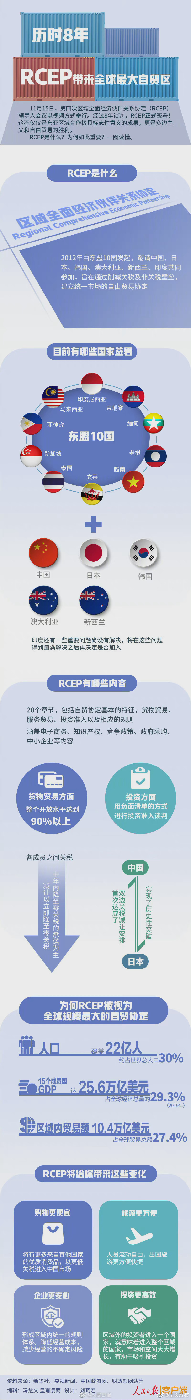 长知识！一图读懂RCEP是什么