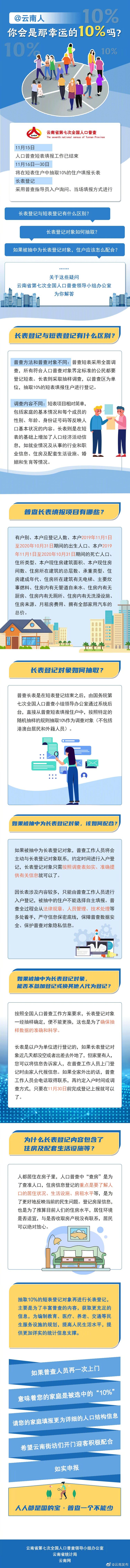 云南人请注意 普查员可能再次来敲你家门