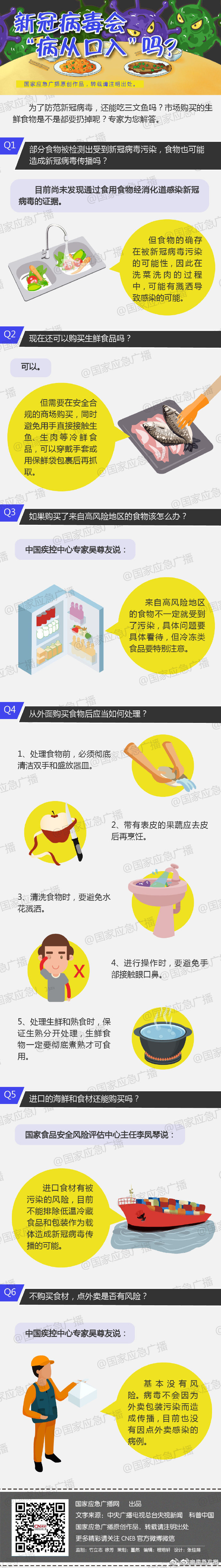 新冠病毒会“病从口入”吗？