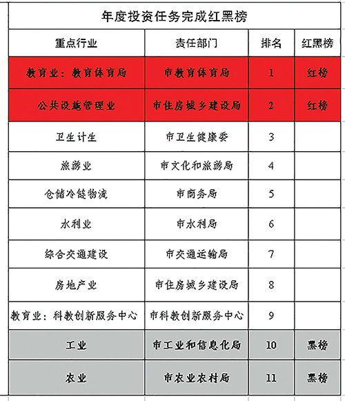 玉溪市人民政府
