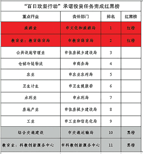 玉溪市人民政府