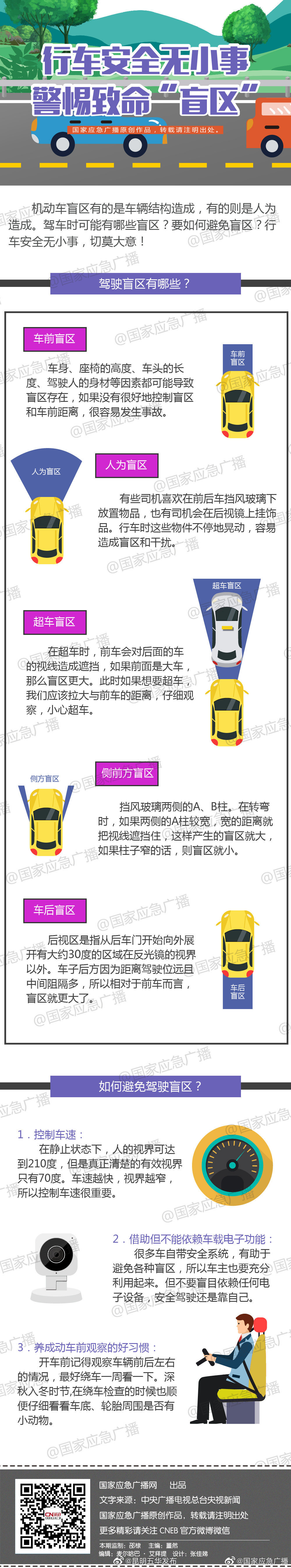 行车安全无小事，警惕致命“盲区”