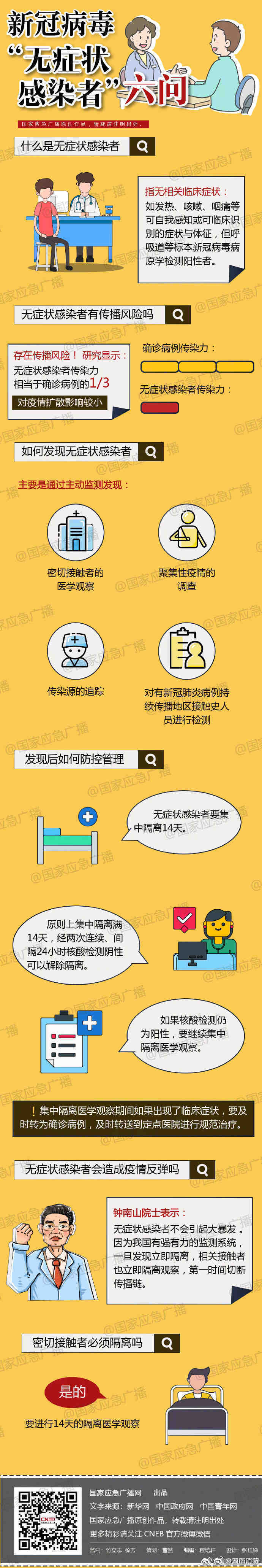 新冠病毒“无症状感染者”六问