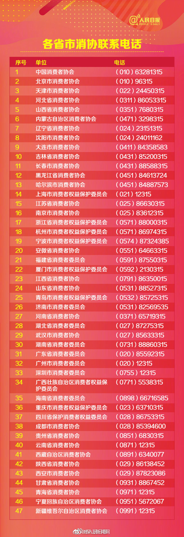 新浪微博