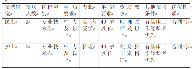 昆明市呈贡区斗南街道社区卫生服务中心非编招聘公告