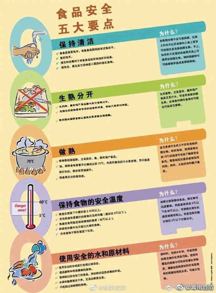 食品安全要点