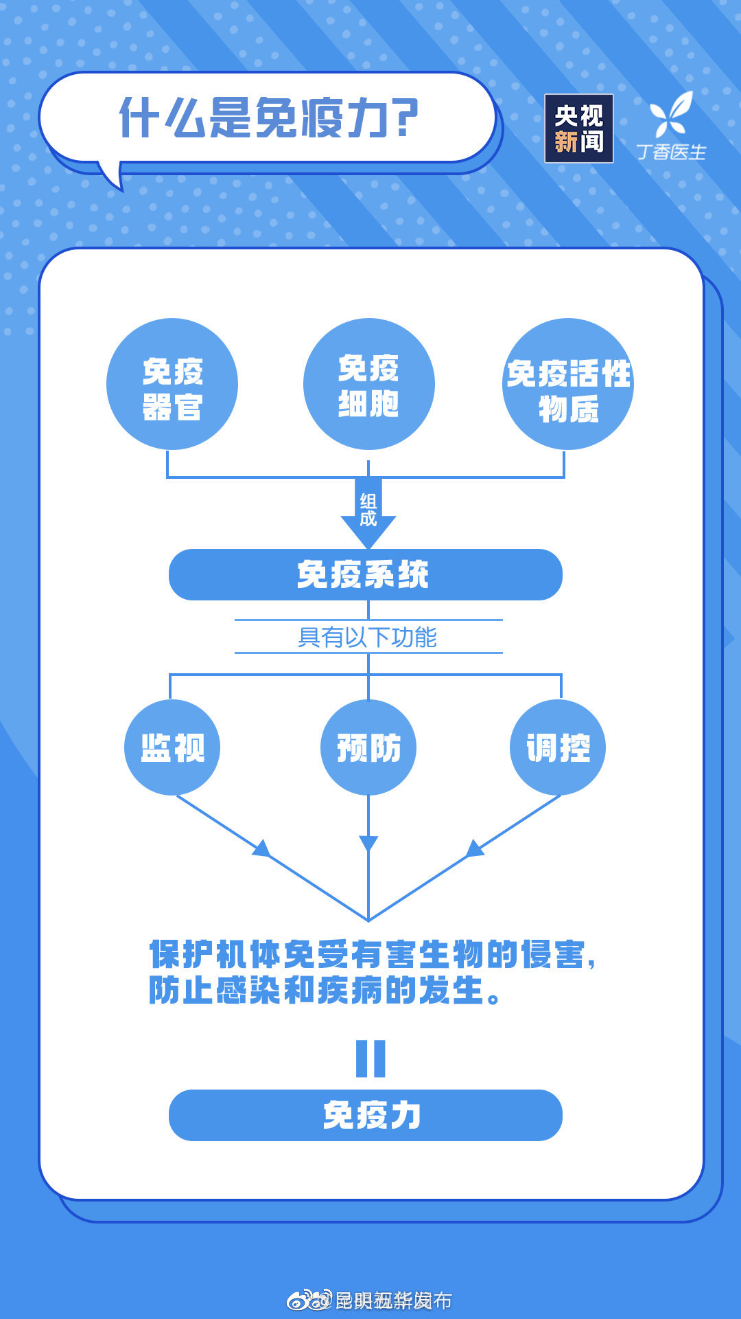 新浪微博