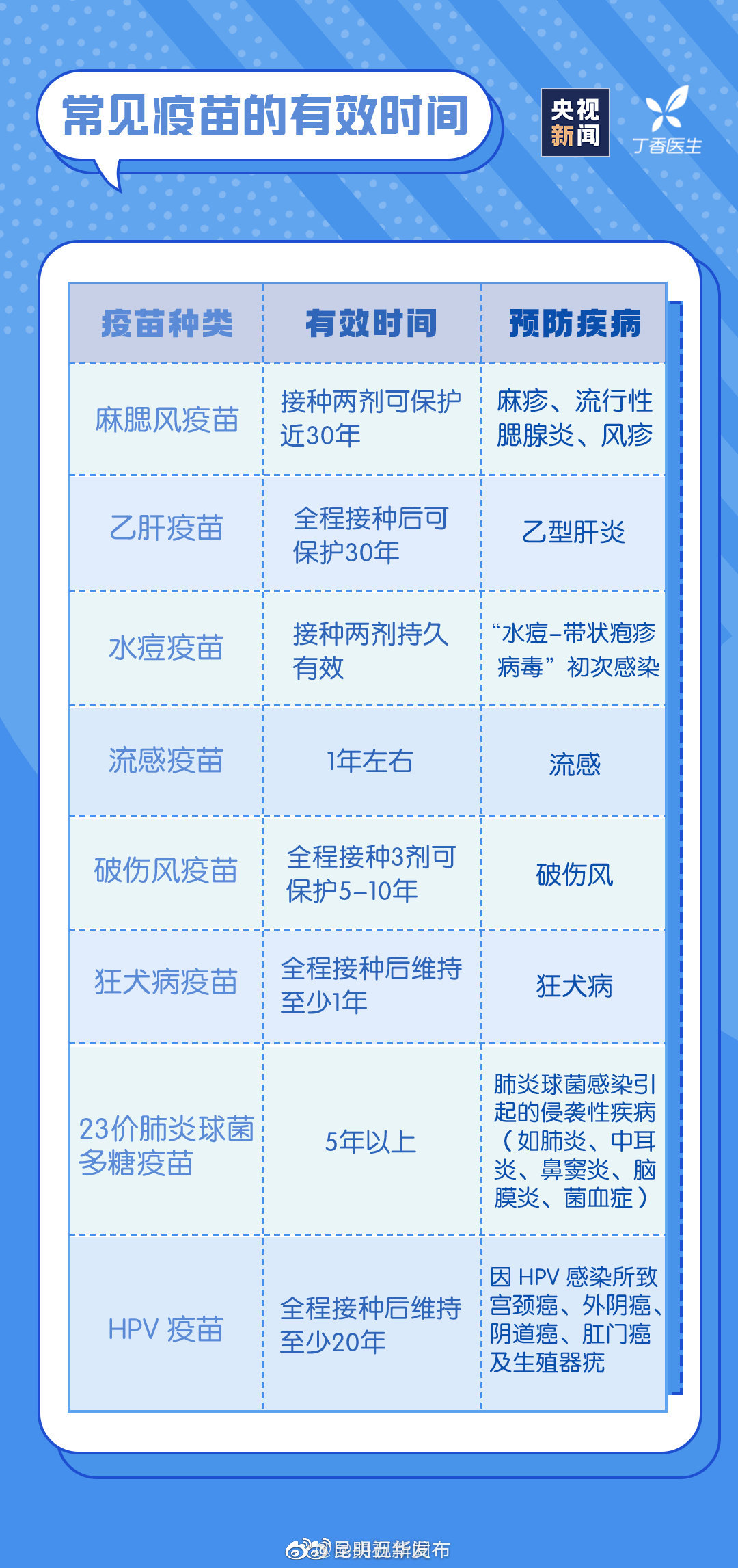 新浪微博