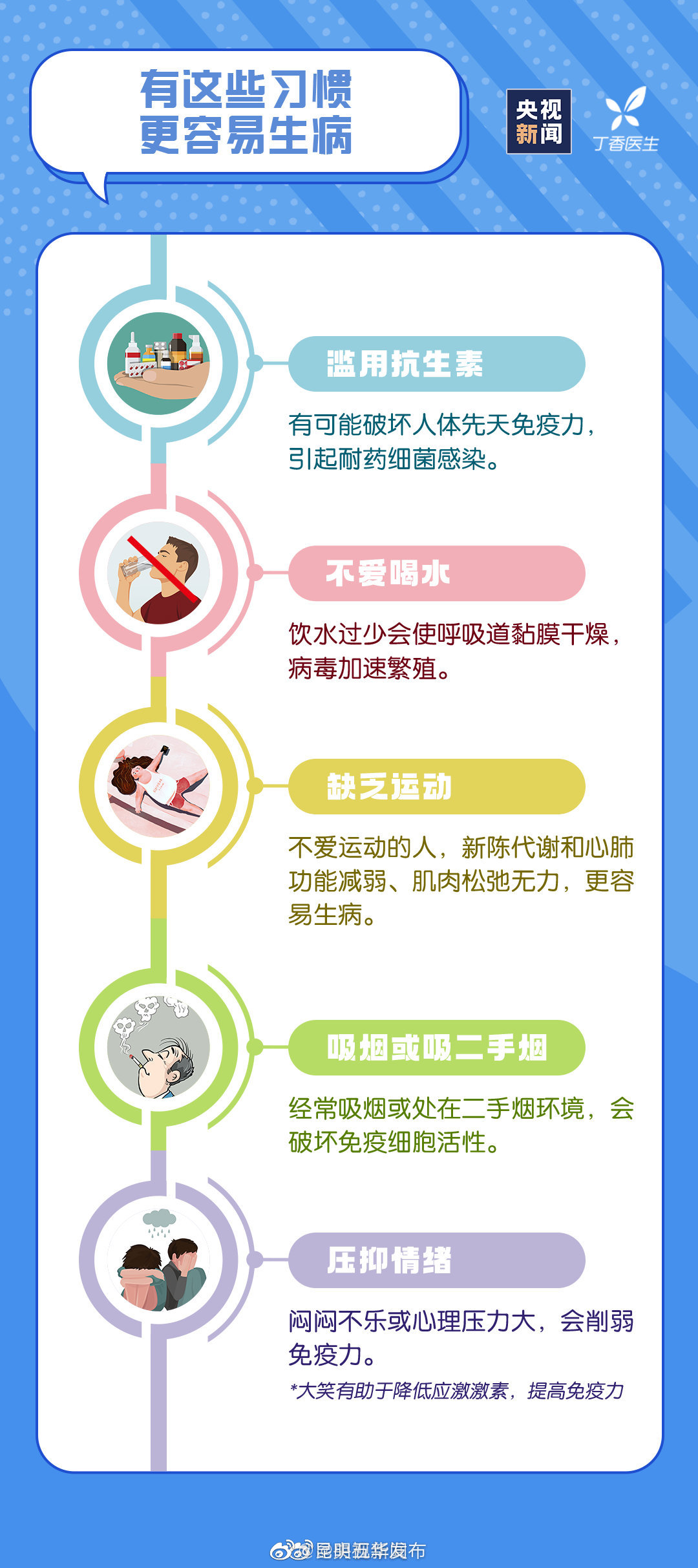 新浪微博