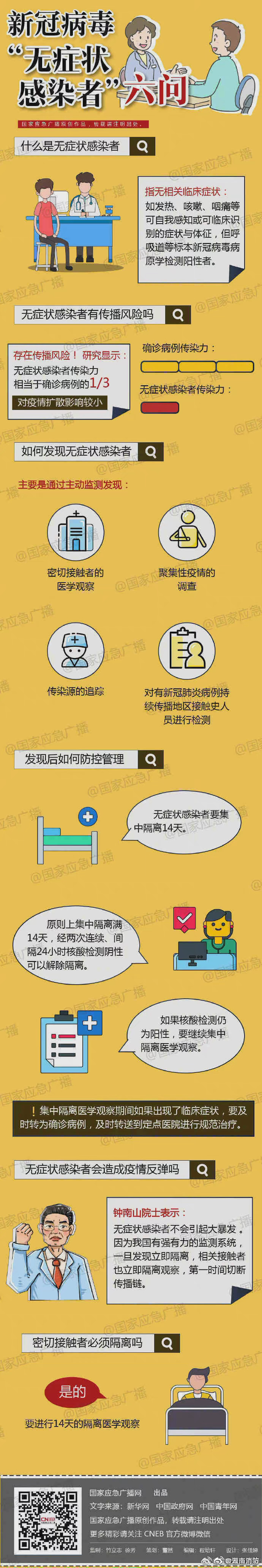 新冠病毒“无症状感染者”六问