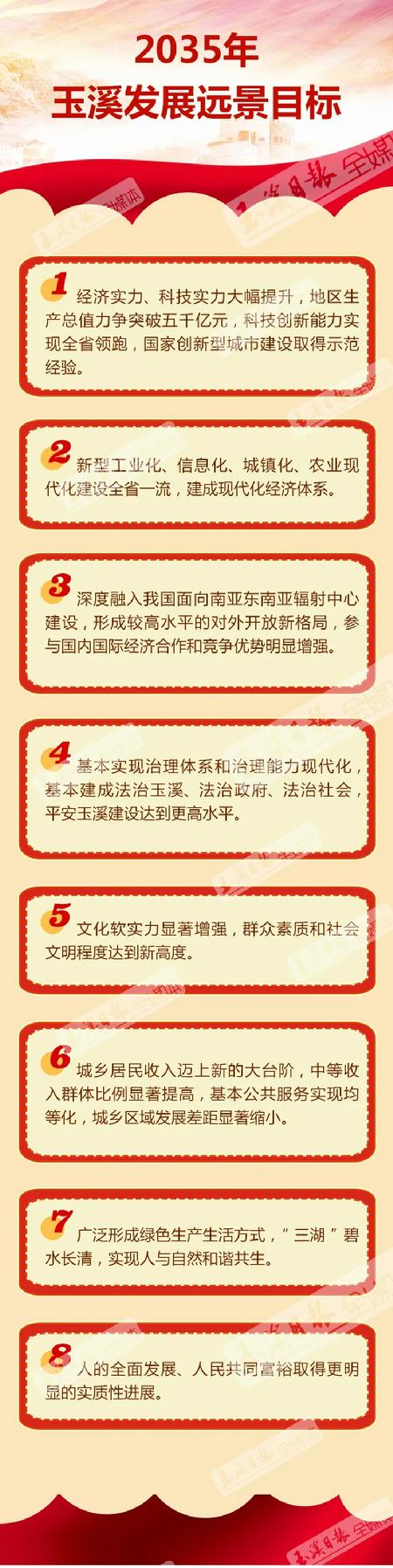 玉溪市人民政府