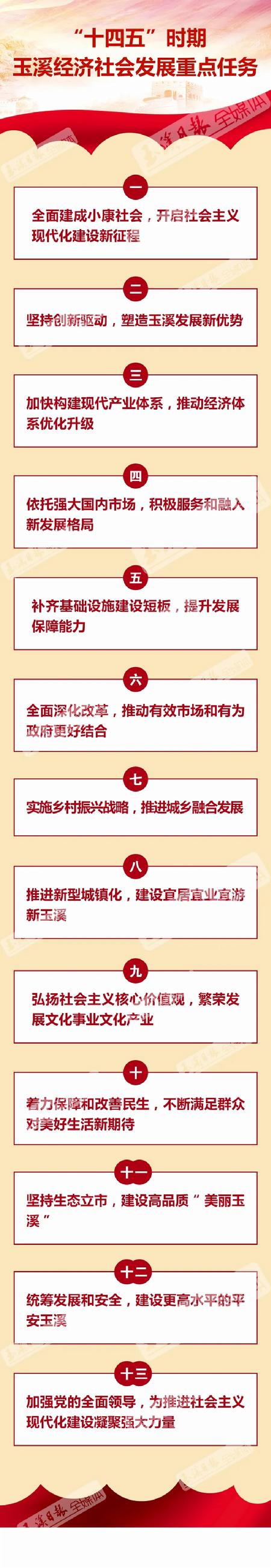 玉溪市人民政府