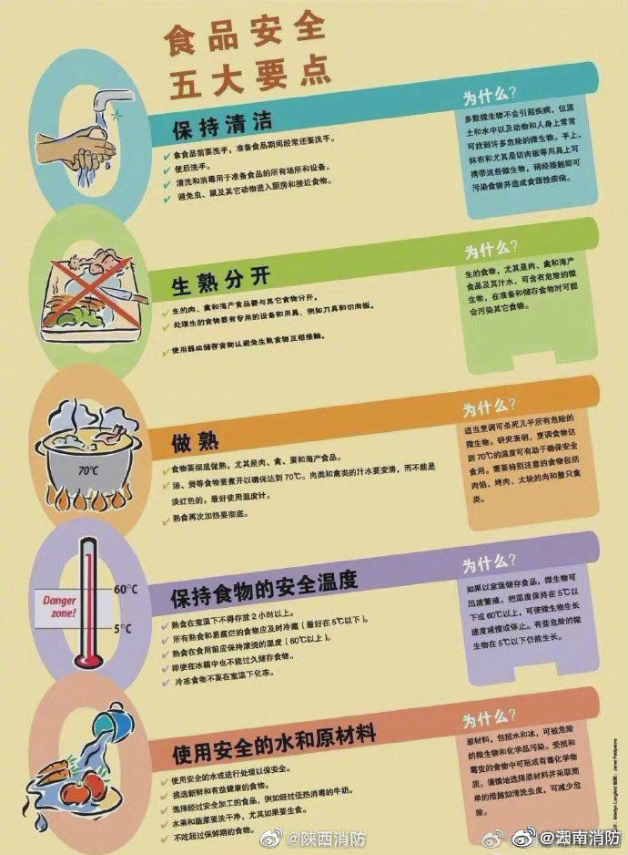 食品安全要点