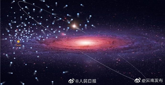 棒！中国天文学家发现591颗高速星：43颗能摆脱银河系引力束缚