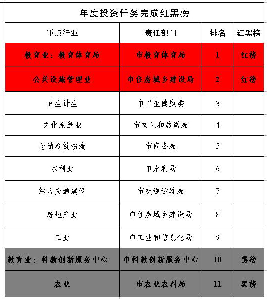 玉溪市人民政府