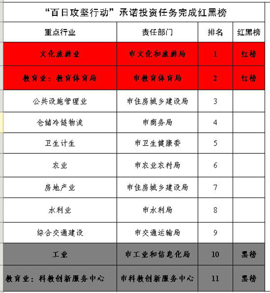 玉溪市人民政府