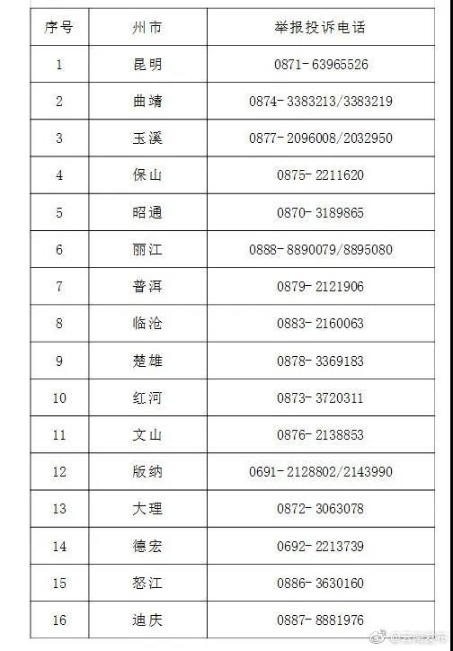 新浪微博