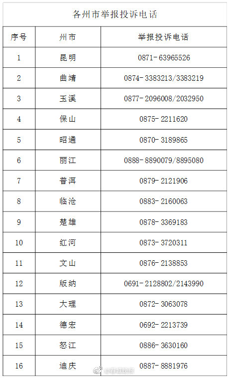 举报方式公布！云南本月专项治理虚假住院