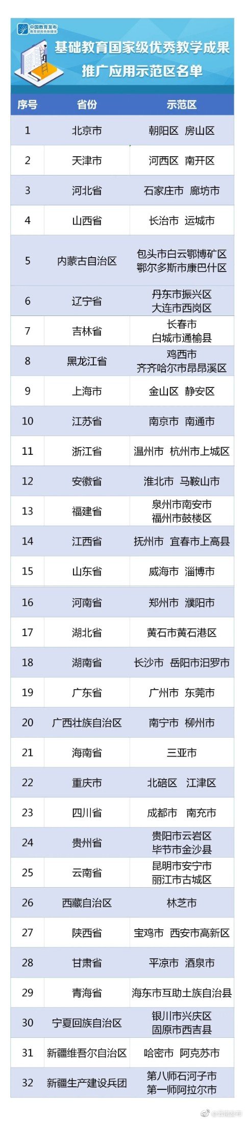 云南新增2个国家级示范区！建设周期为3年