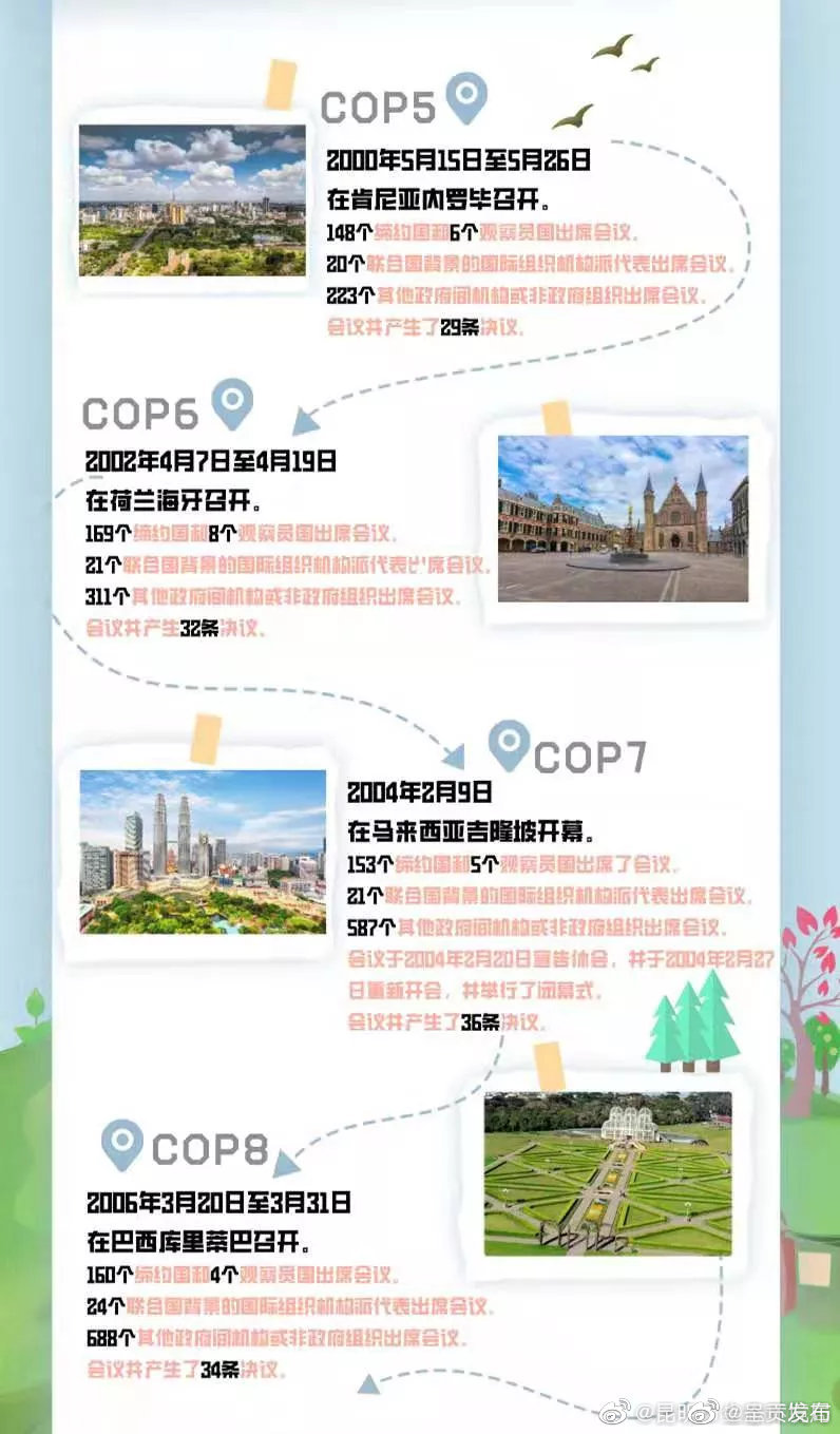 新浪微博