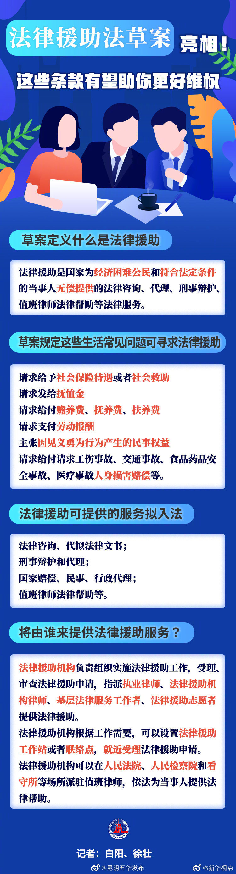 帮你一图get草案的民生亮点