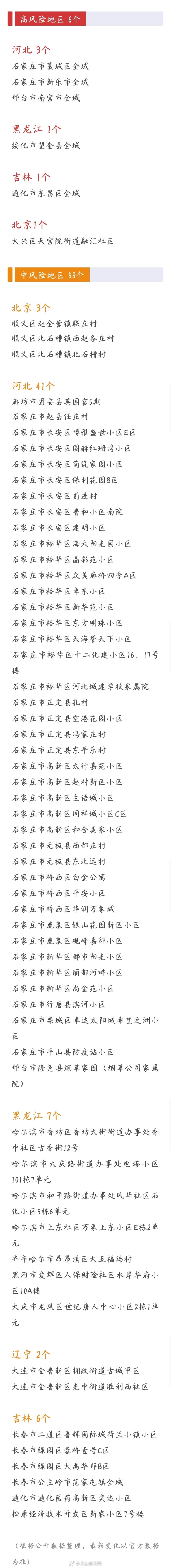 最新！中高风险地区汇总