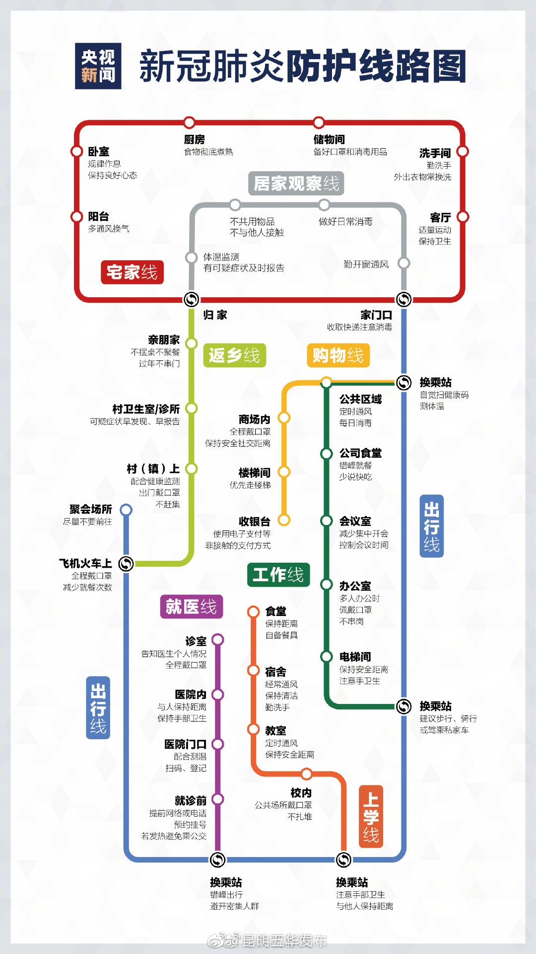 新浪微博