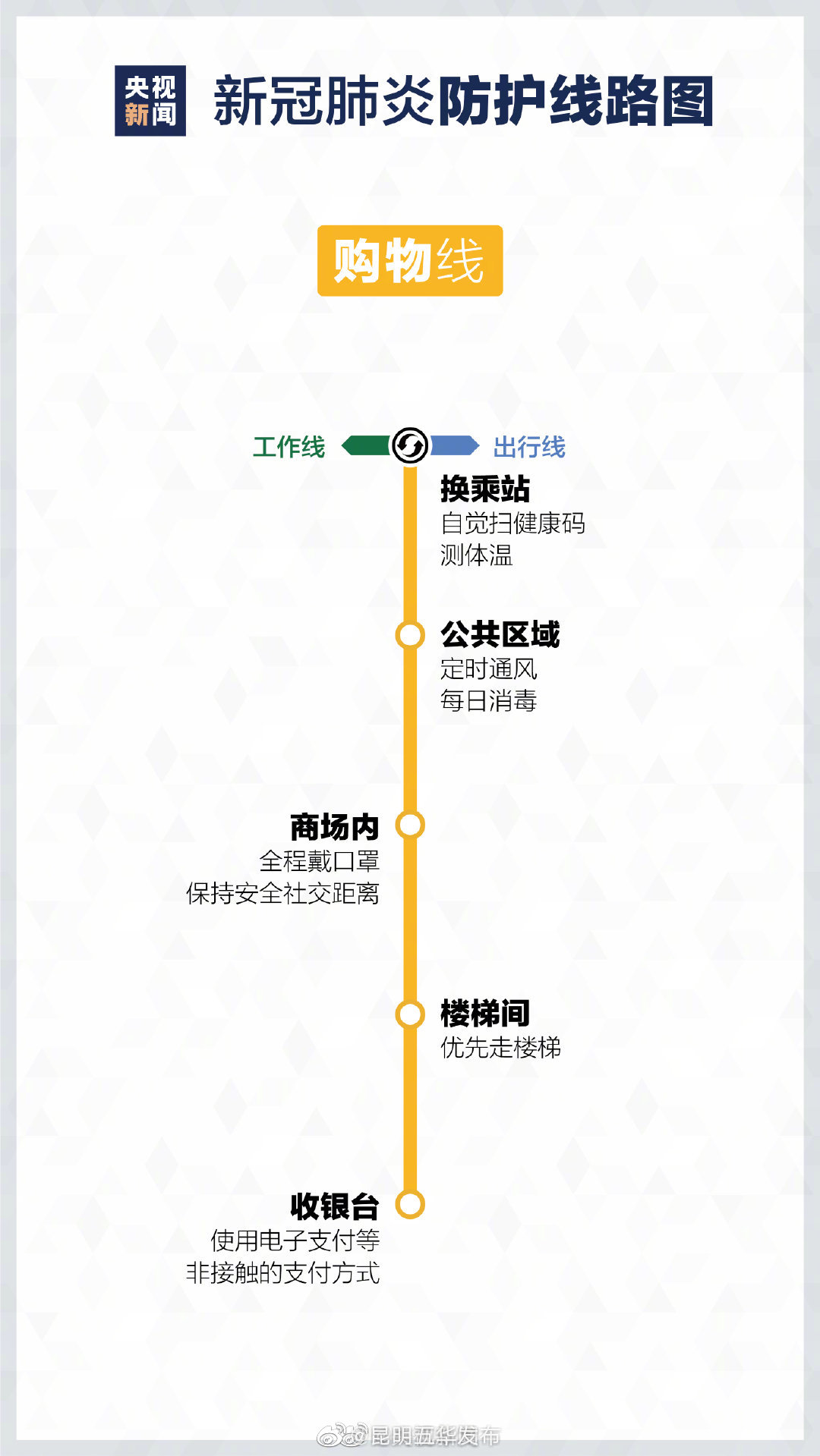 新浪微博