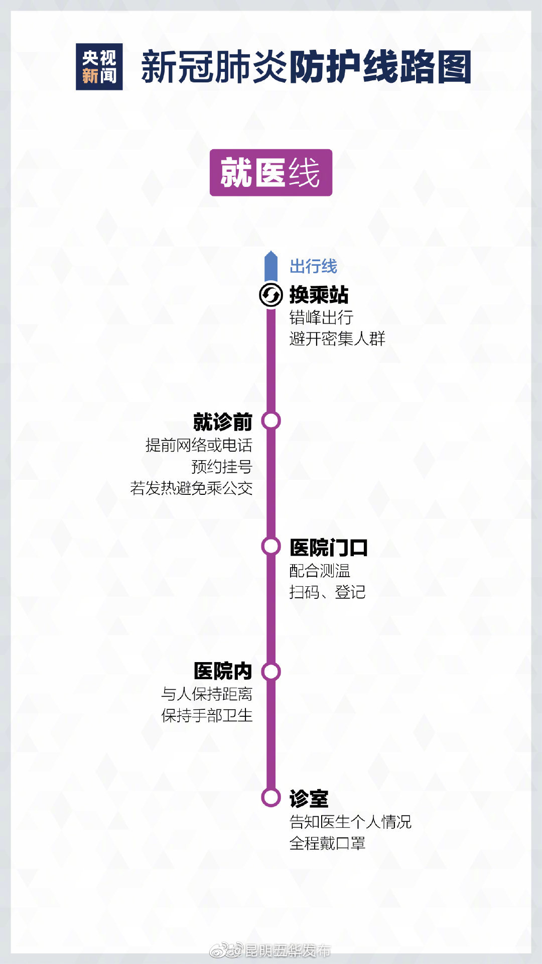 新浪微博