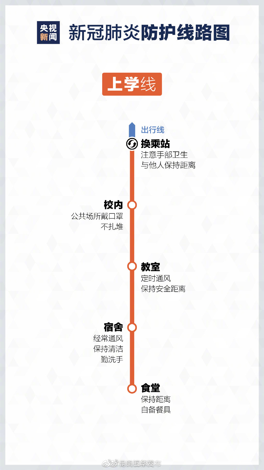 新浪微博