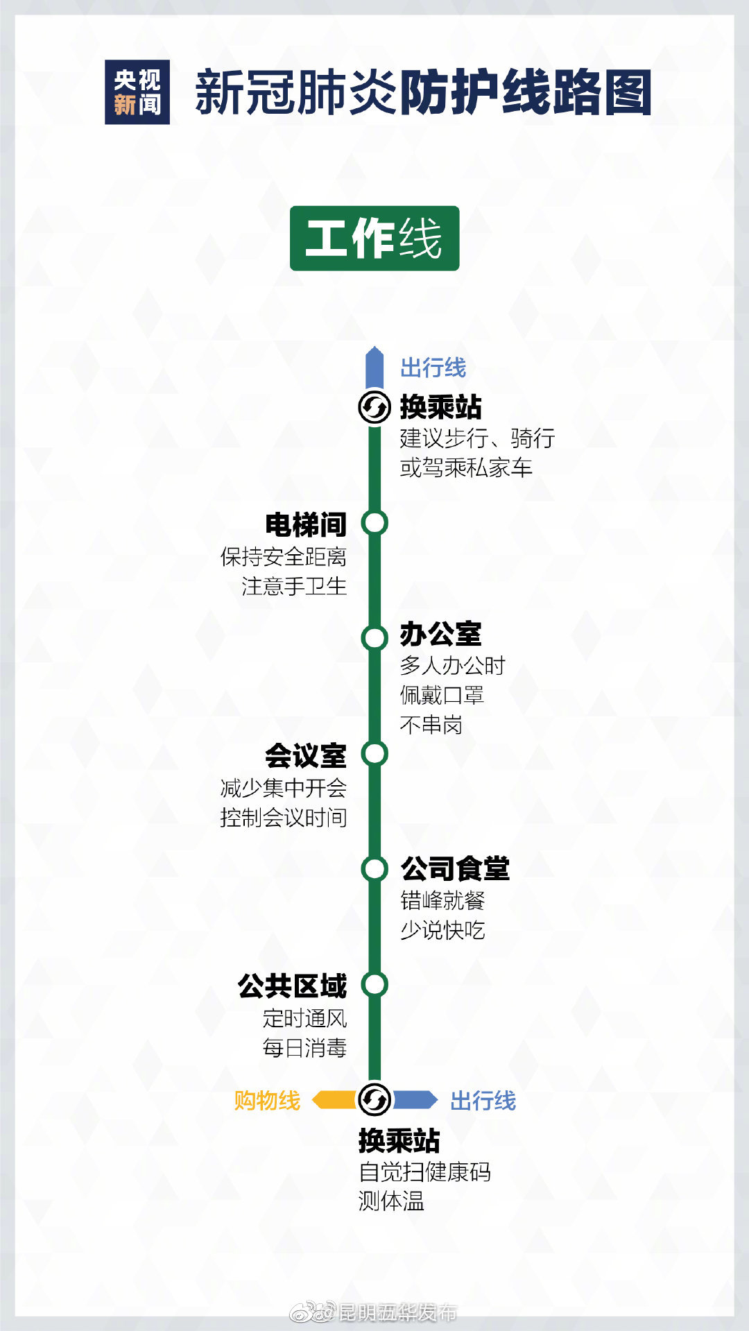 新浪微博