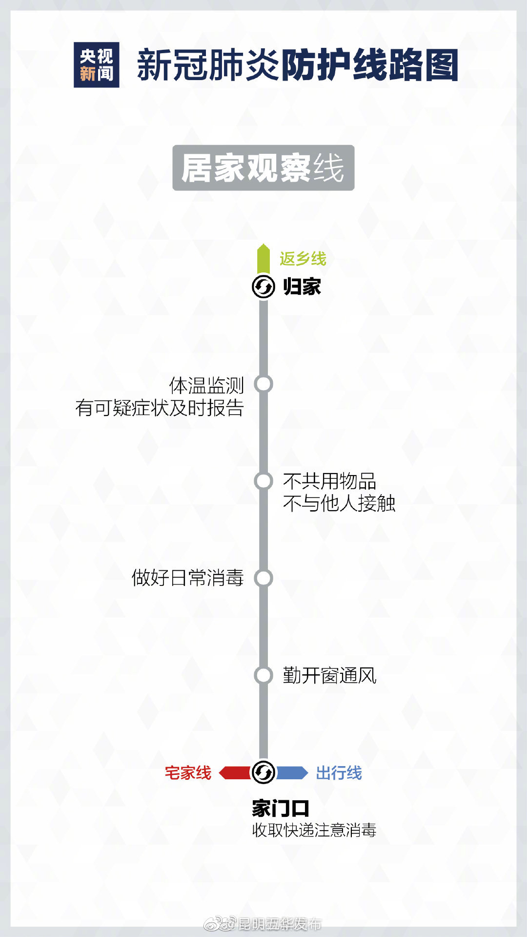 新浪微博