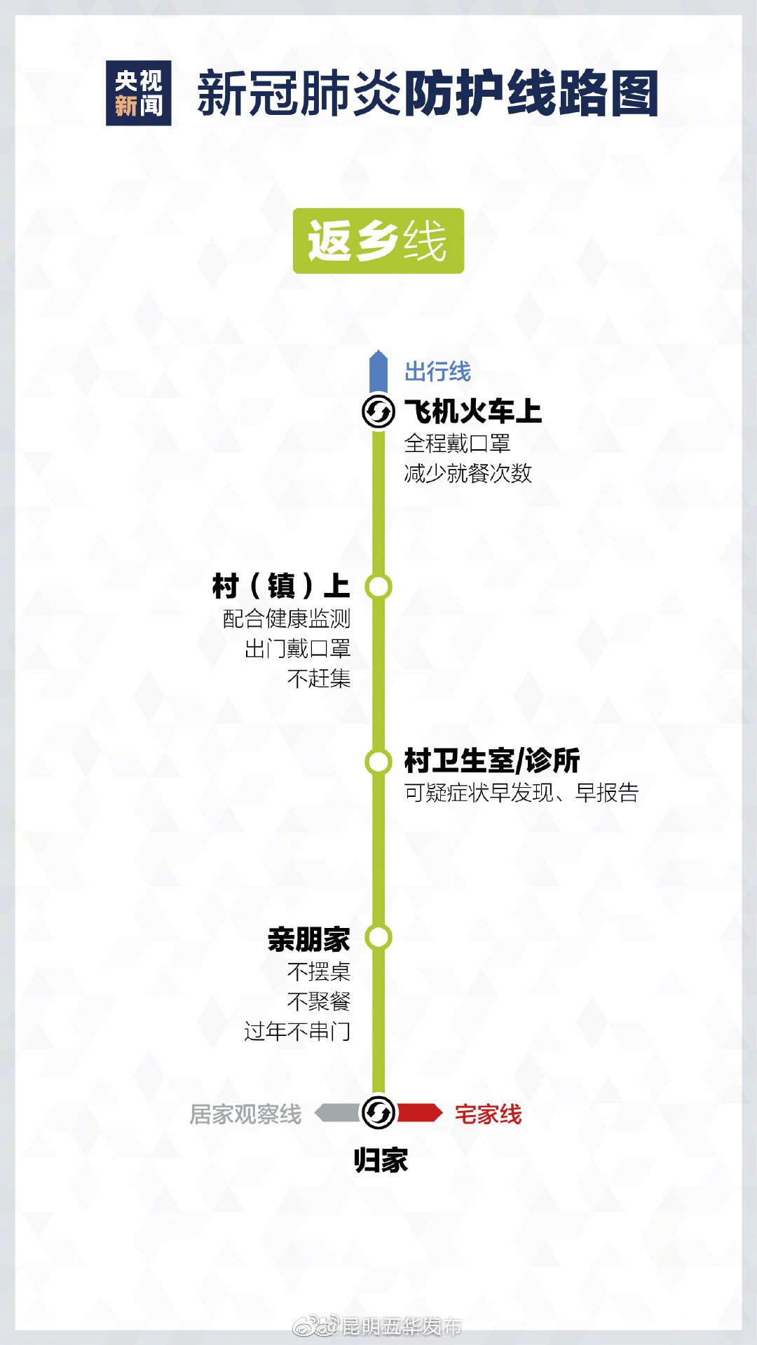 新浪微博