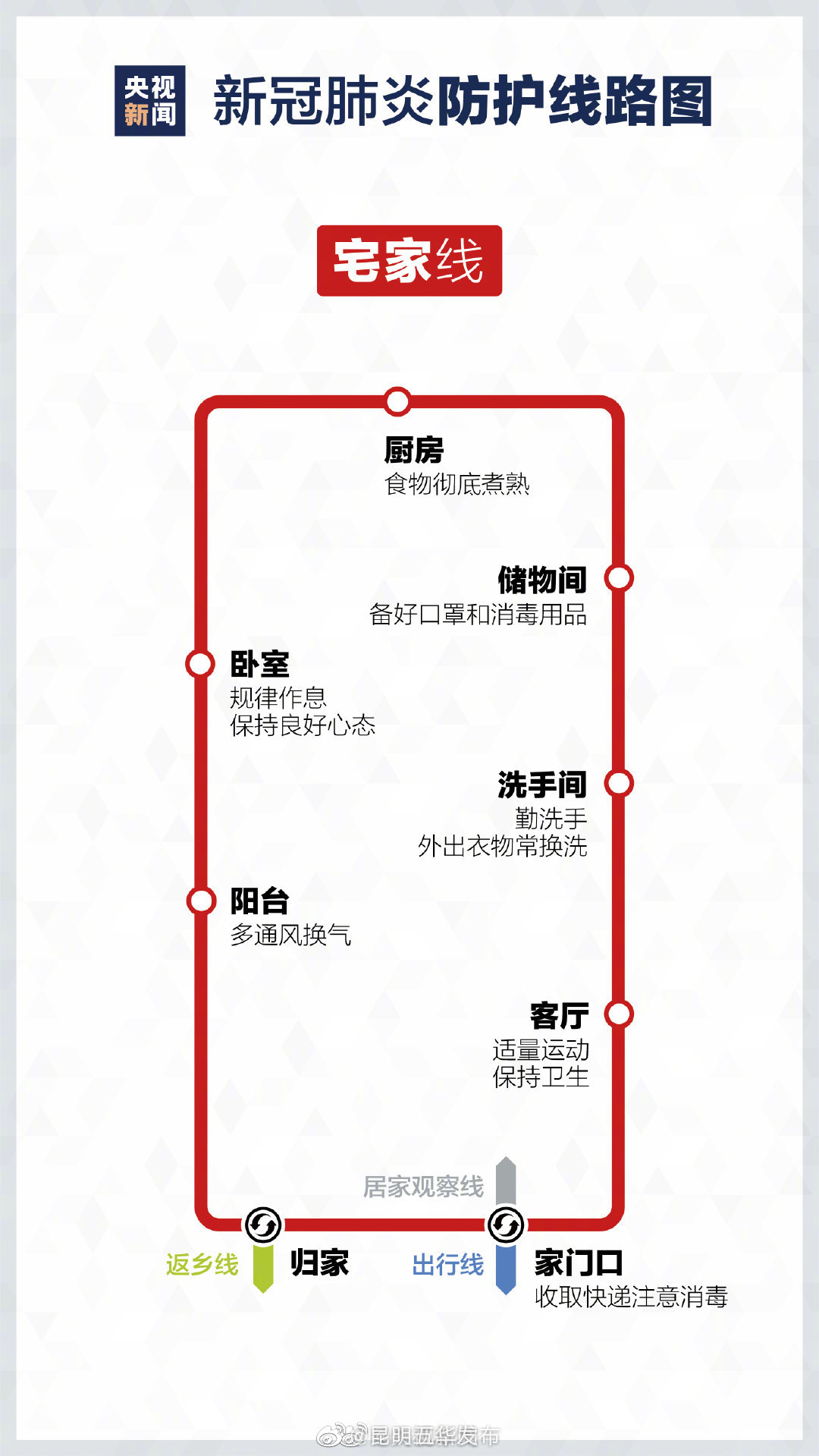 新浪微博
