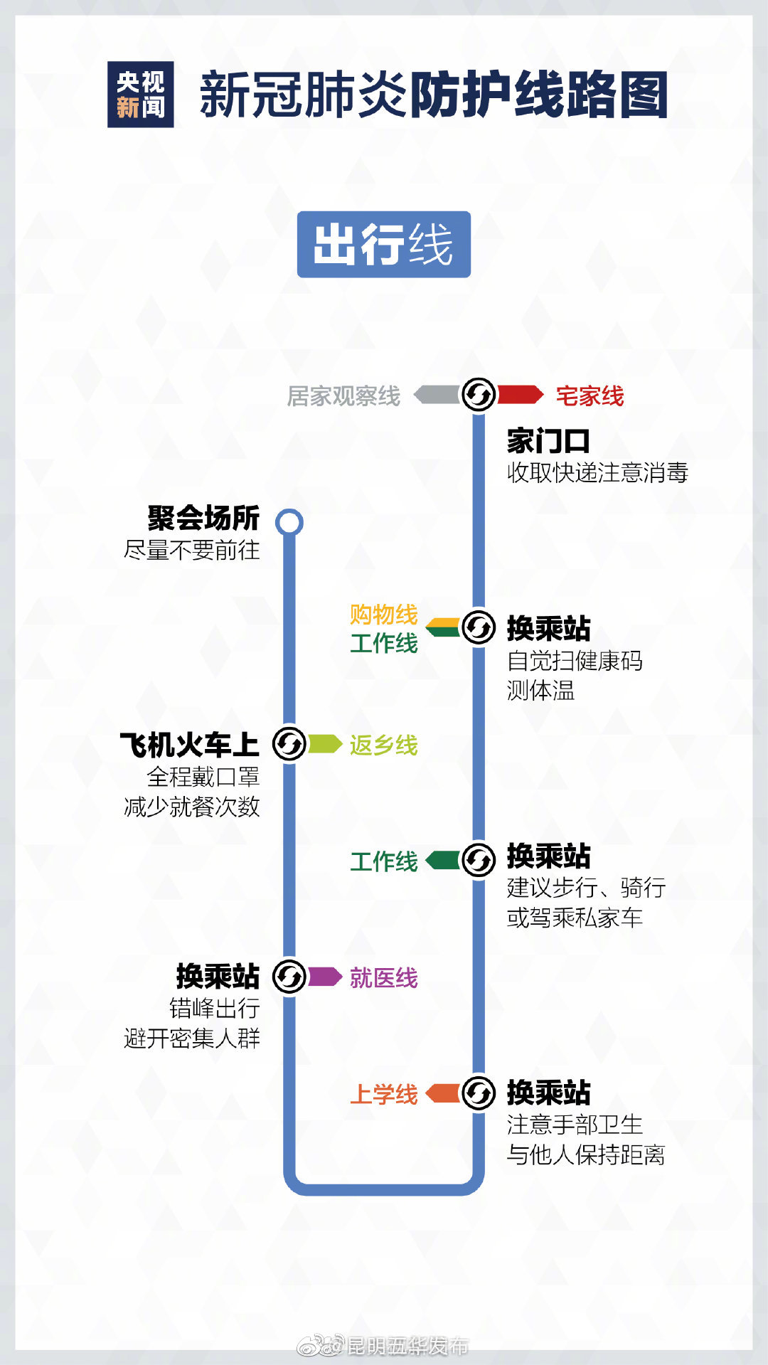 新浪微博